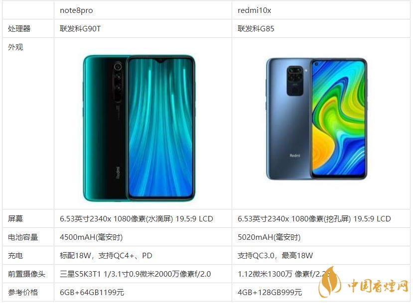 redmi10x和note8pro哪個(gè)好？哪款更值得買？