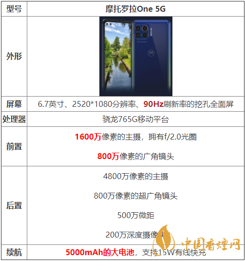 摩托羅拉One 5G怎么樣-摩托羅拉One 5G值得入手嗎