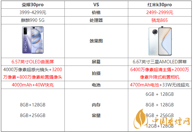 榮耀30pro和紅米k30pro參數(shù)對(duì)比測(cè)評(píng)！