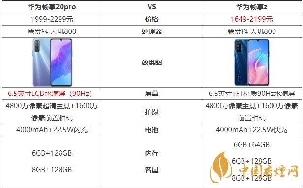 華為暢享20pro和暢享z的區(qū)別-哪款手機(jī)更好？
