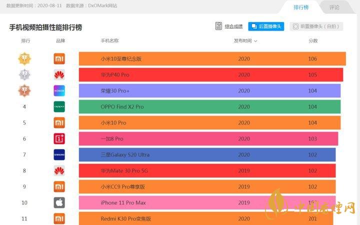 2020拍視頻手機哪款最好-2020拍視頻最強的手機排行榜