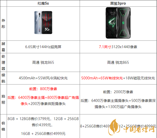 黑鯊3pro好還是紅魔5G好？兩款手機參數對比測評