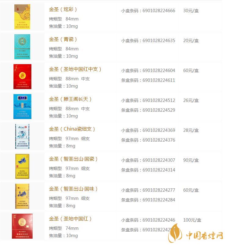 金圣青花瓷多少錢(qián)一包 金圣香煙價(jià)格表圖大全