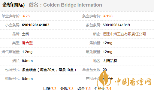 金橋國(guó)際香煙多少錢一包？金橋國(guó)家香煙價(jià)格表圖