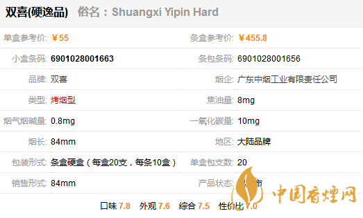 雙喜尊貴逸品多少錢(qián)一盒 雙喜尊貴逸品價(jià)格表及參數(shù)一覽