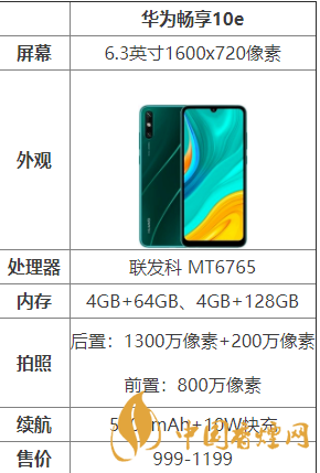 華為暢享10e怎么樣?華為暢享10e配置測(cè)評(píng)