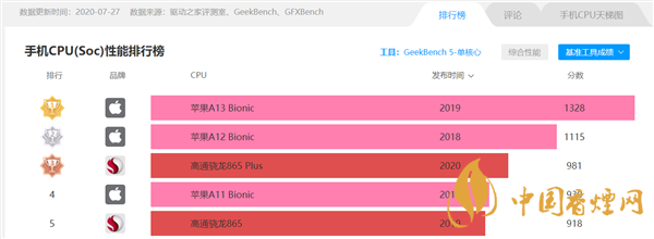 驍龍875跑分是多少？小米11驍龍875跑分詳情
