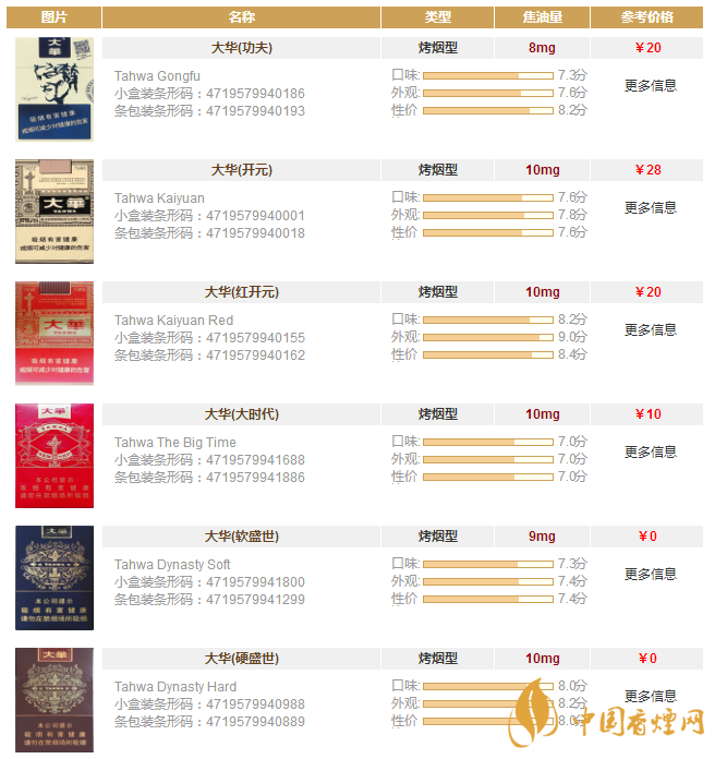 大華香煙多少錢一包？大華香煙價格表圖一覽
