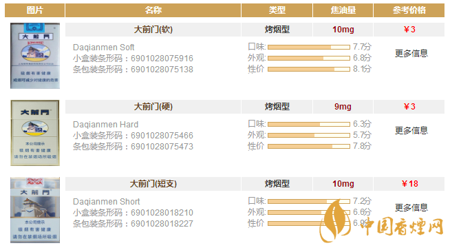 大前門香煙價(jià)格表2020年 大前門香煙多少錢一包