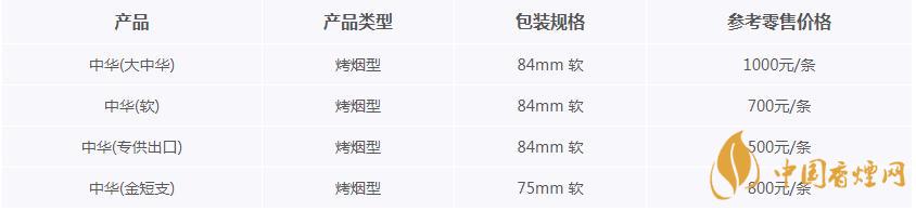 軟中華多少錢一包 中華香煙系列種類價(jià)格表
