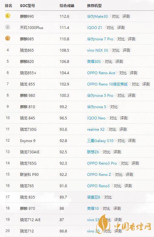 高通驍龍765G和865有多大差別？哪個更好？