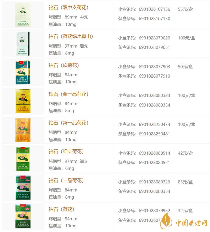 荷花煙價(jià)格查詢圖片 荷花煙多少錢(qián)一盒