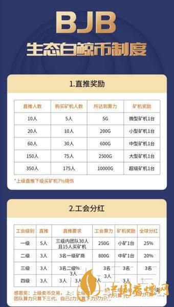 白鯨幣bjb怎么注冊？生態(tài)白鯨幣bjb注冊教程