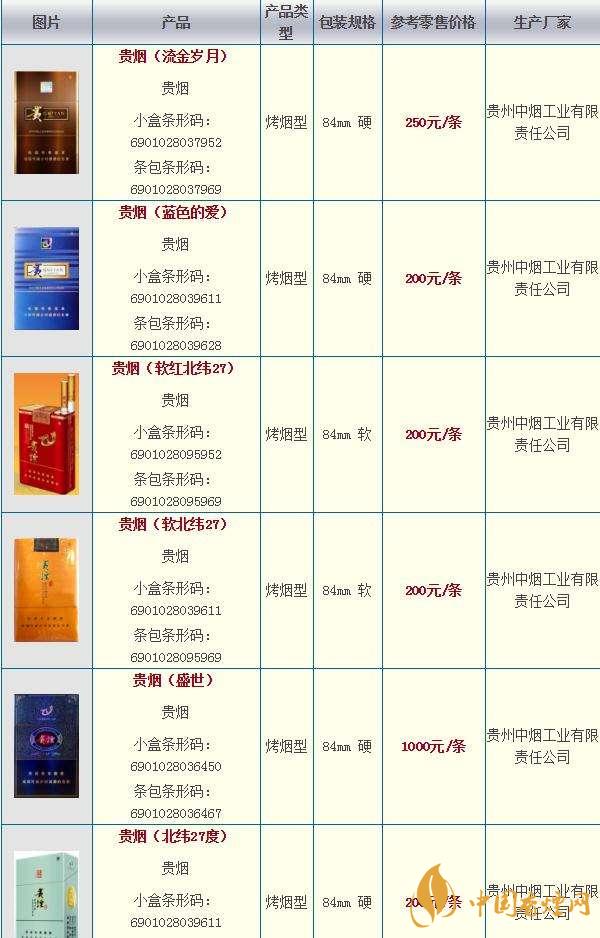 2020貴煙國(guó)酒香30香煙價(jià)格多少？貴煙價(jià)格表和圖片2020