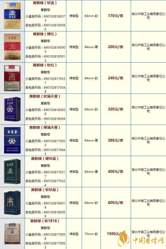 黃鶴樓雪之景10號什么價格？黃鶴樓香煙價格表圖2020