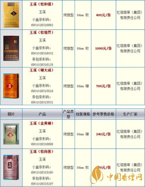 玉溪細支108價格多少錢小盒？玉溪系列香煙價格2020