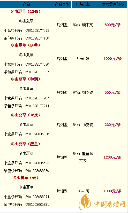 2020冬蟲(chóng)夏草雙中支香煙多少一盒？2020冬蟲(chóng)夏草價(jià)格