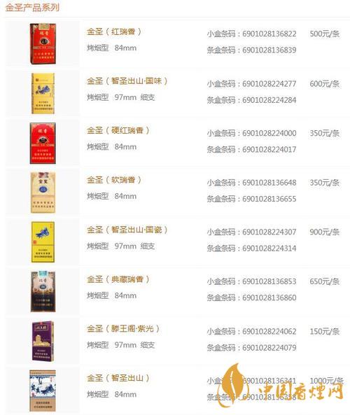 2020金圣青瓷香煙的價(jià)格怎樣？金圣香煙價(jià)格以及圖片