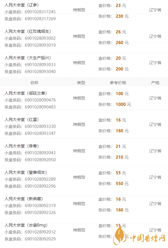 2020人民大會(huì)堂遼參細(xì)煙多少錢(qián)一包？人民大會(huì)堂香煙價(jià)格2020