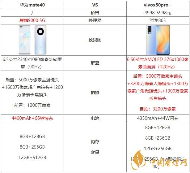 華為mate40和vivox50pro+哪個好？兩款手機(jī)對比測評