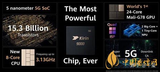 華為麒麟9000芯片怎么樣？華為5nm麒麟9000芯片性能測評