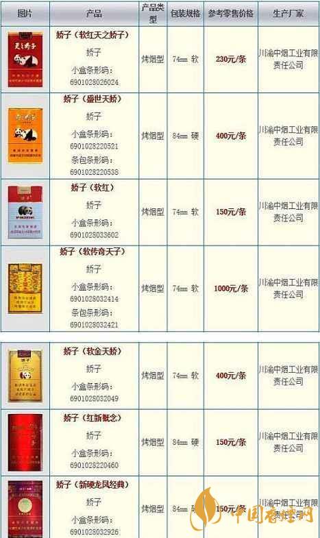 2020嬌子軟祥云多少錢一條？嬌子香煙價格表一覽2020