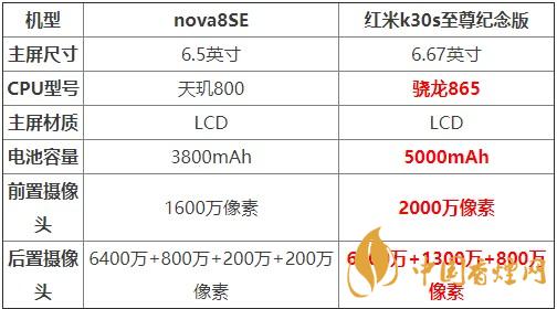 nova8SE和紅米k30s至尊紀念版對比 哪款更值得買?