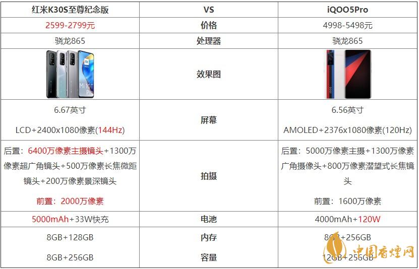 紅米K30S至尊紀(jì)念版和iQOO5Pro對比 哪個好？