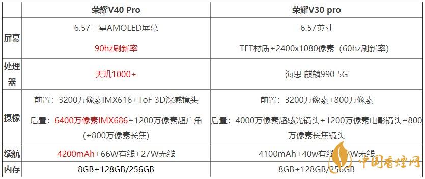 榮耀v40pro和榮耀v30pro對比測評 哪款手機更好？