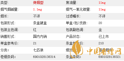 七匹狼通福香煙價(jià)格多少？七匹狼通福香煙價(jià)格參數(shù)介紹2020