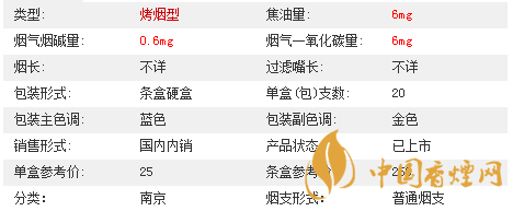 南京夢(mèng)都爆珠多少錢一盒價(jià)格2020？南京夢(mèng)都爆珠價(jià)格及參數(shù)2020