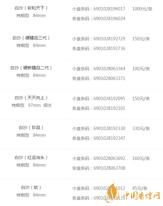 白沙香煙價(jià)格表圖2020 白沙香煙有多少種類