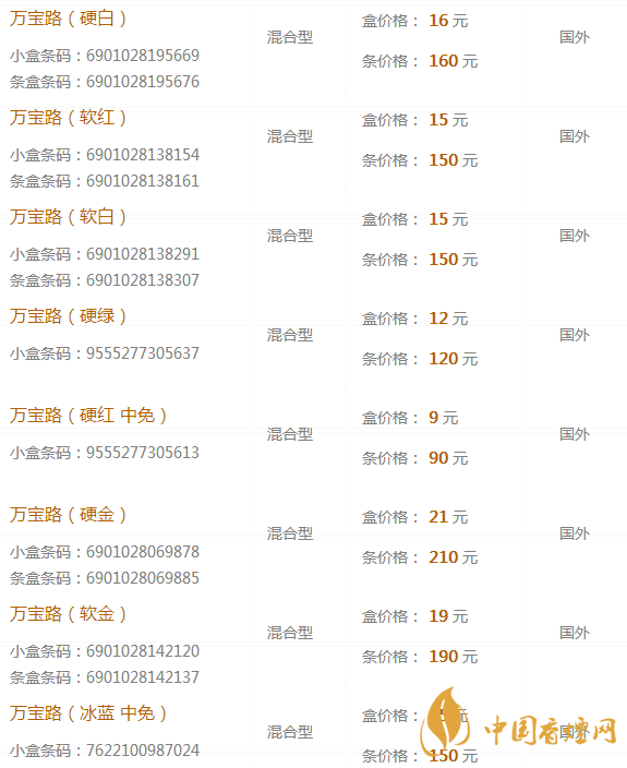 萬(wàn)寶路香煙圖片及價(jià)格 萬(wàn)寶路香煙多少錢(qián)一包