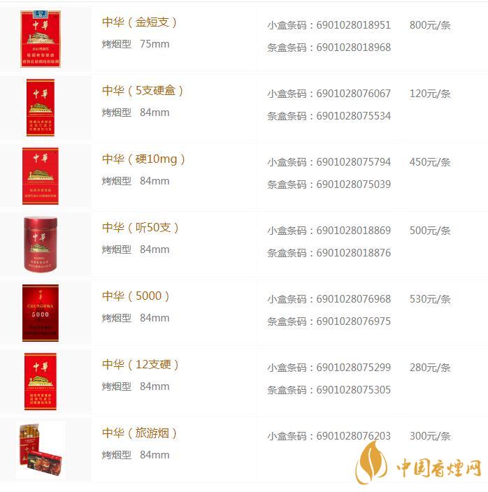 中華煙價(jià)格多少錢(qián)一包 中華煙怎么鑒別是真是假