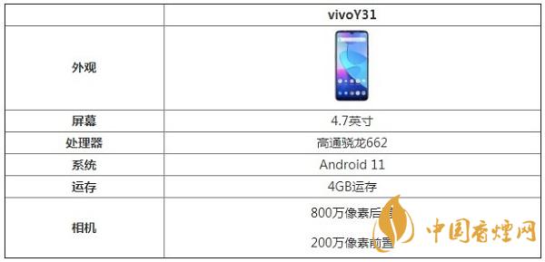 vivoY31手機參數配置-vivoY31最新消息詳情2020