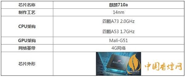 麒麟710a處理器性能怎么樣？相當(dāng)于驍龍多少呢