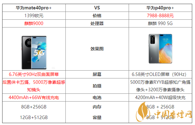 華為mate40pro+和華為p40pro+參數(shù)對(duì)比 哪個(gè)好？