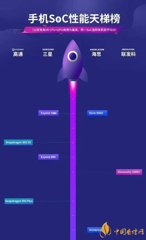 vivox60信號(hào)怎么樣 vivox60信號(hào)改善了嗎？