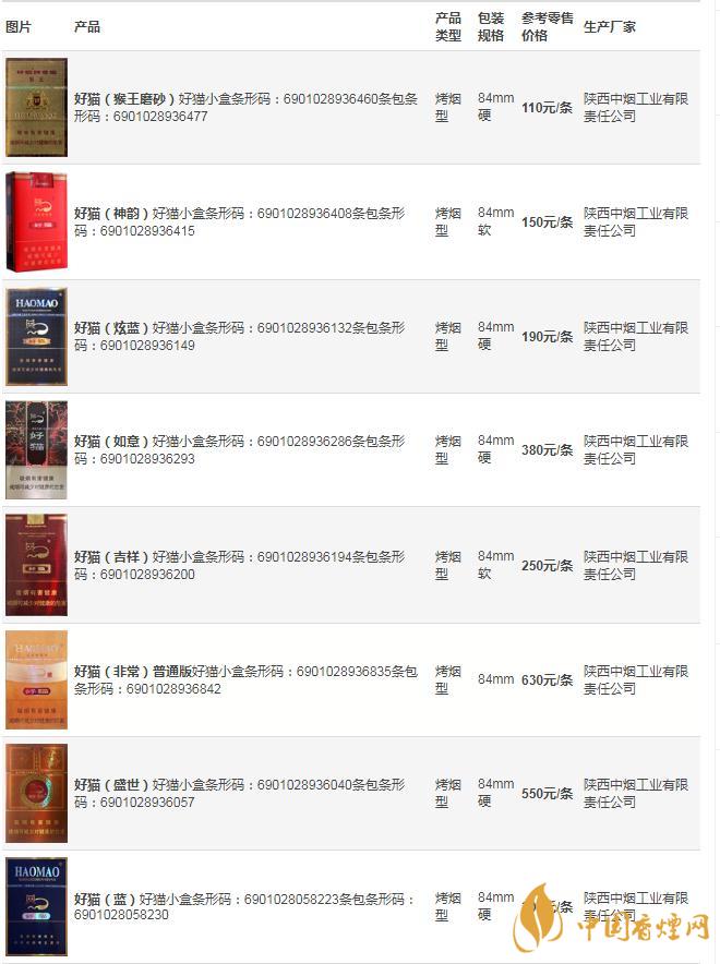 好貓香煙價(jià)格一覽表 好貓香煙多少錢一包2021