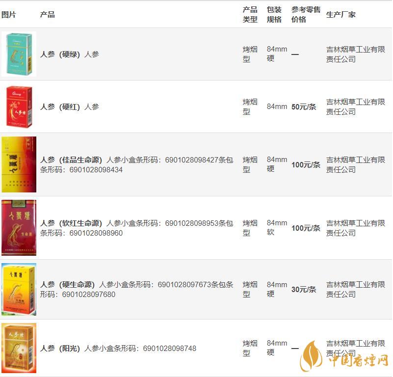 人參牌香煙多少錢一盒 人參牌香煙價(jià)格最新查詢