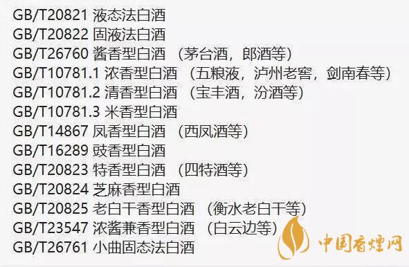 純糧白酒識(shí)別方法 怎么分辨買到的是不是純糧白酒