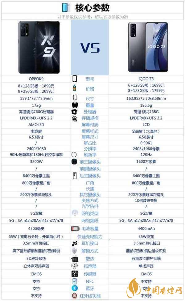 OPPOK9和紅米k40游戲增強版哪個更好-參數(shù)對比性能分析