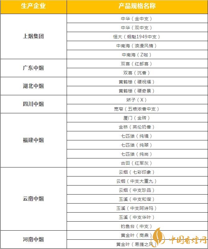 市面上中支香煙有哪些，中華金中支引領(lǐng)新潮流