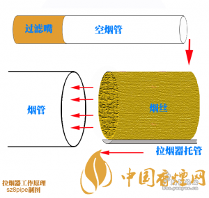 拉煙原理.png 拉煙原理.png